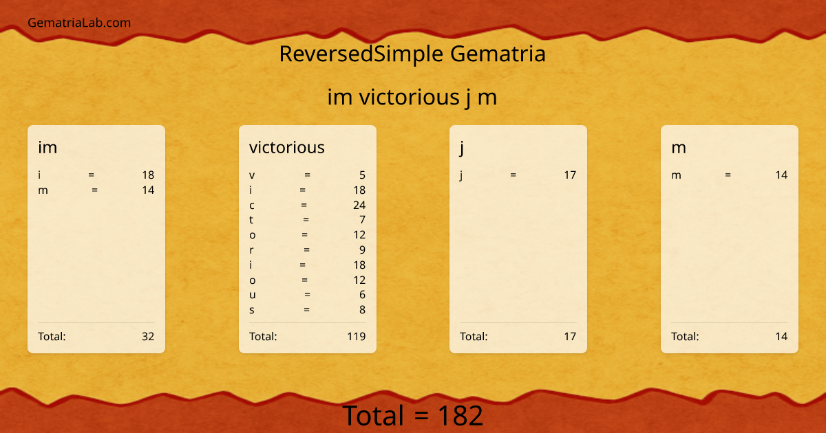 im victorious j m in reversedSimple Gematria